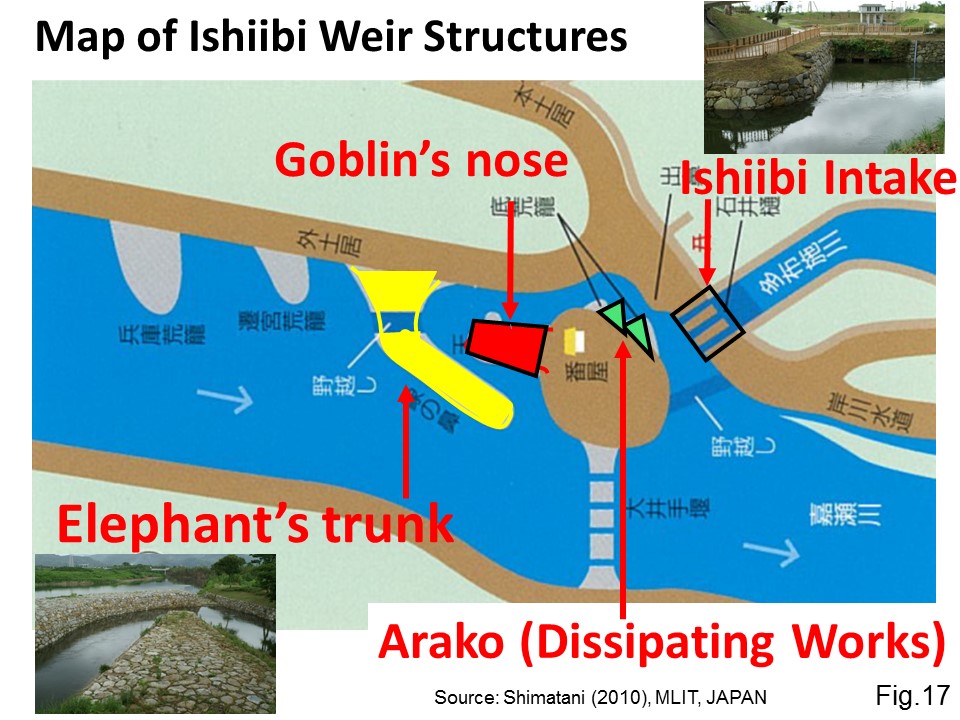 Map of Ishiibi Weir Structures