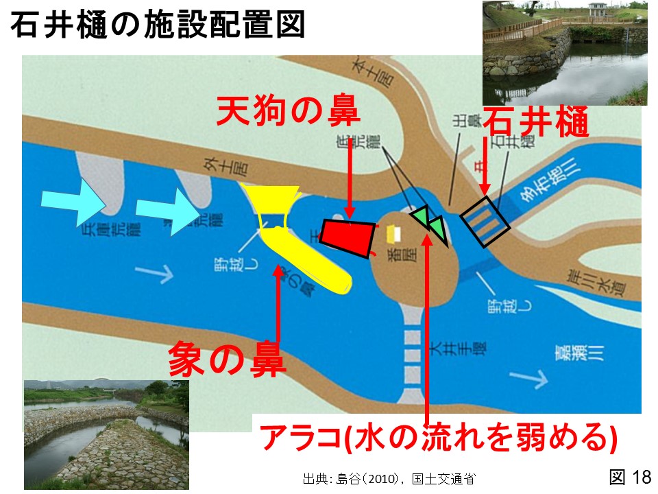 石井樋の施設配置図
