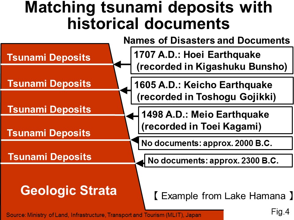 Matching tsunami deposits with historical documents