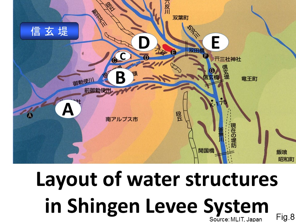 Layout of water structures in Shingen Levee System