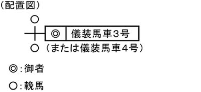 儀装馬車の概要 - 宮内庁