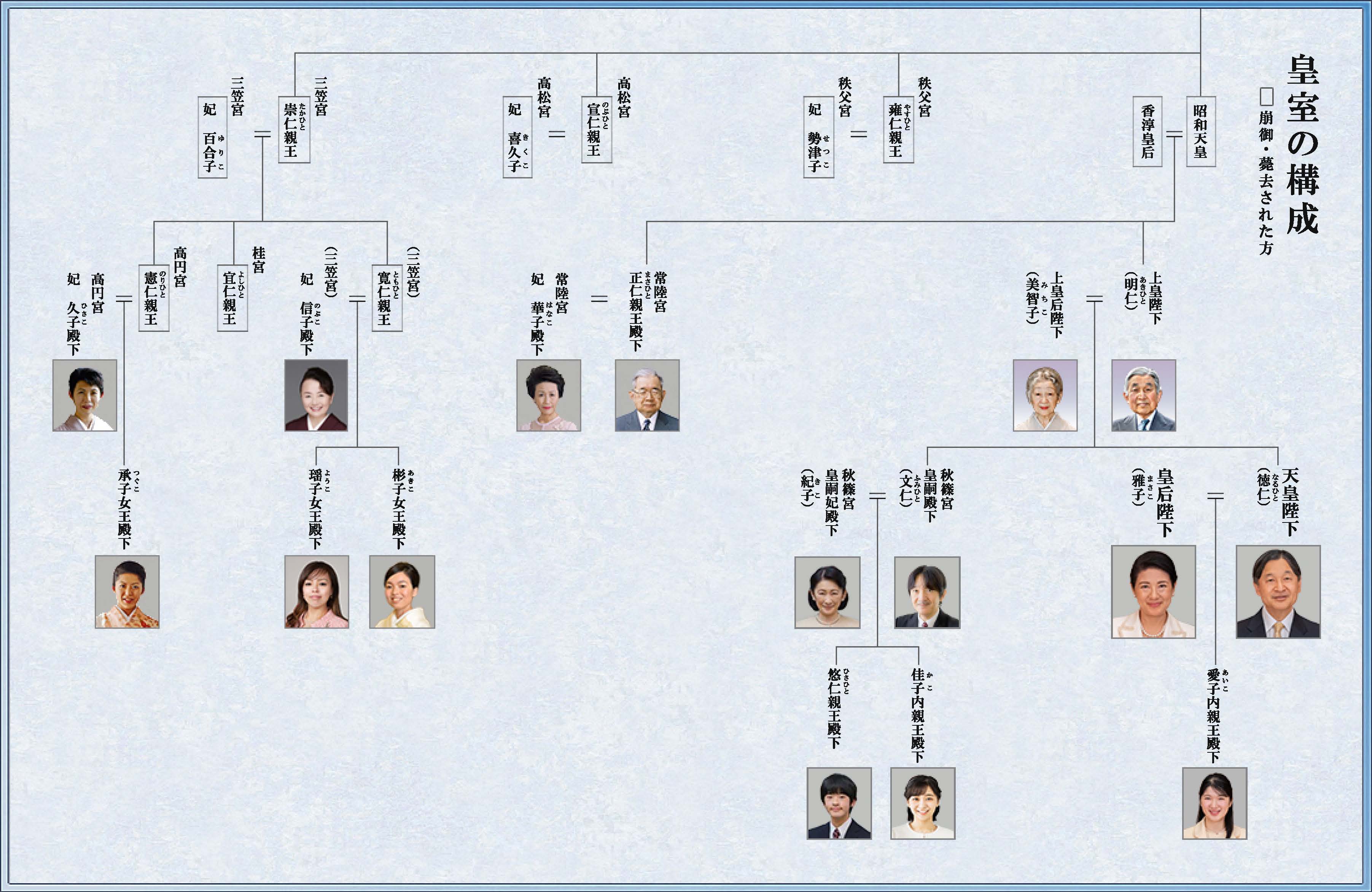 【天皇陛下の家系図】わかりやすく徹底解説（写真あり）！名前や年齢などおさらい menslog