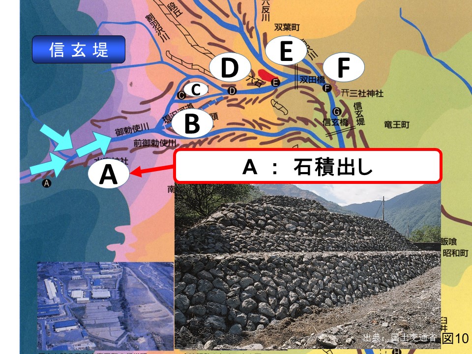 釜無川信玄堤における洪水のルート