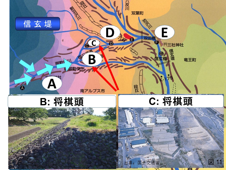 釜無川信玄堤における洪水のルート