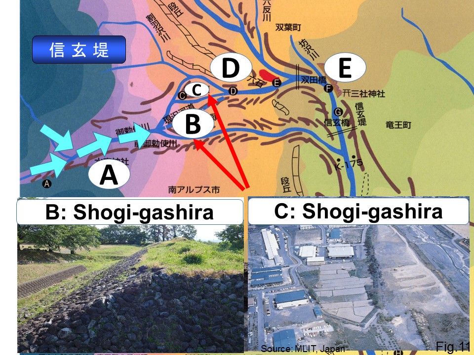 Flood Route of Kamanashi River through Shingen Levee System