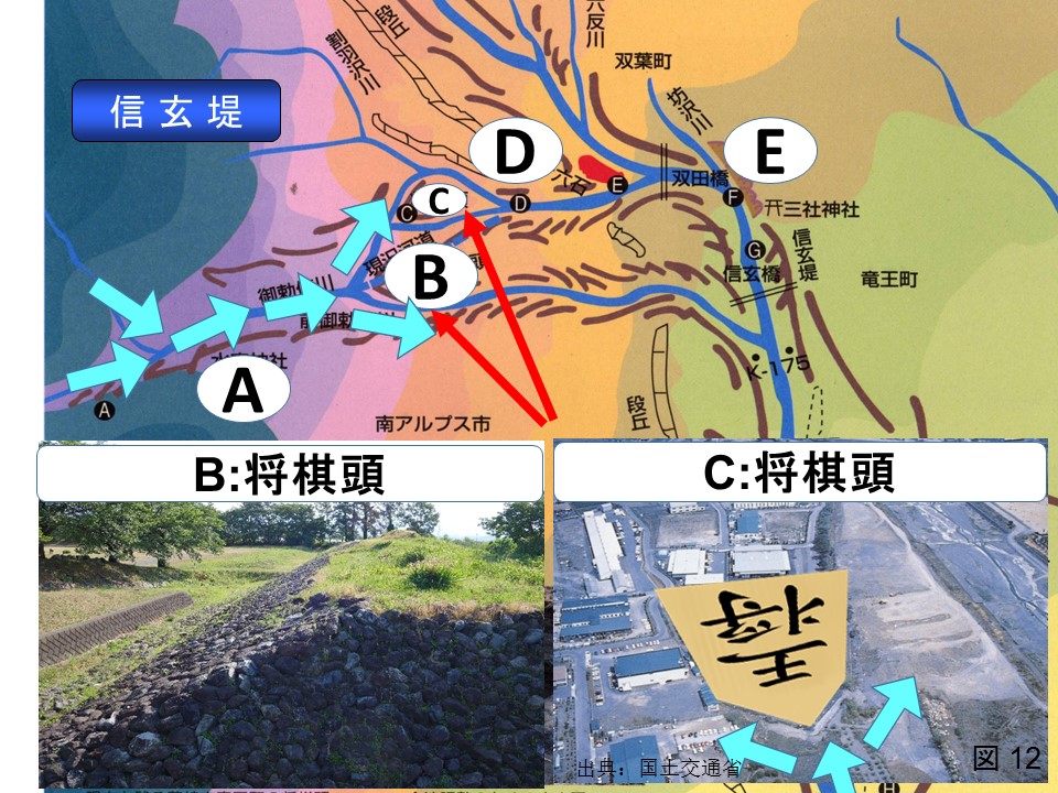 釜無川信玄堤における洪水のルート