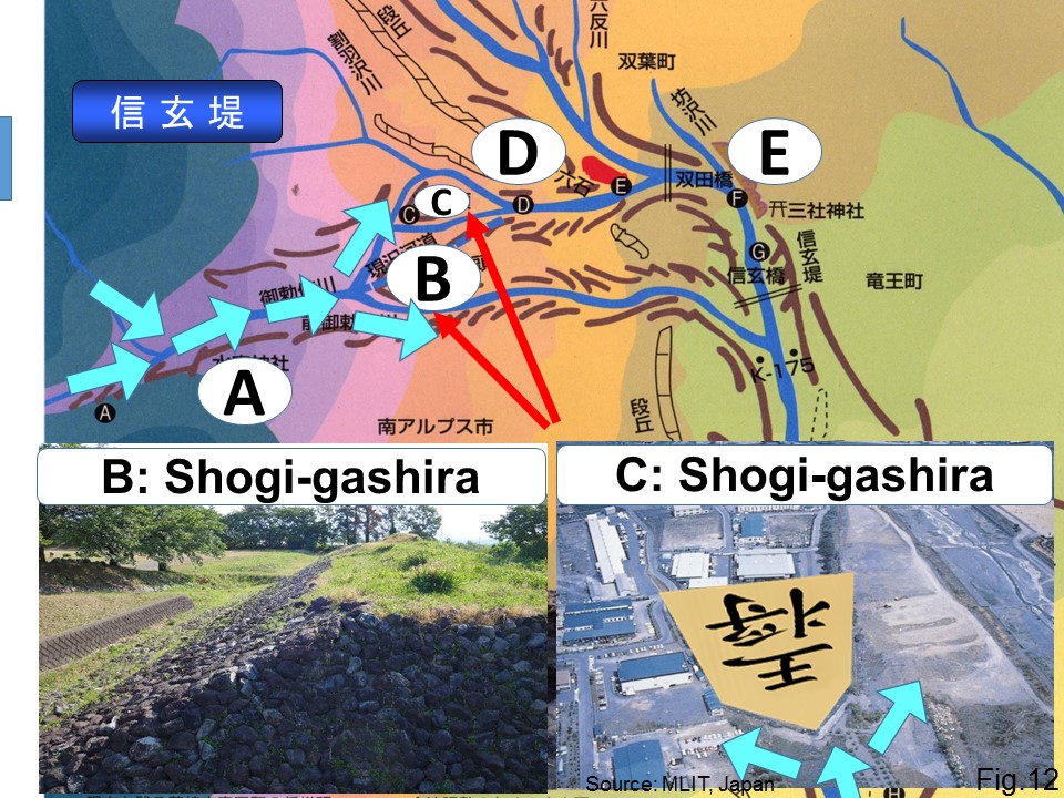 Flood Route of Kamanashi River through Shingen Levee System