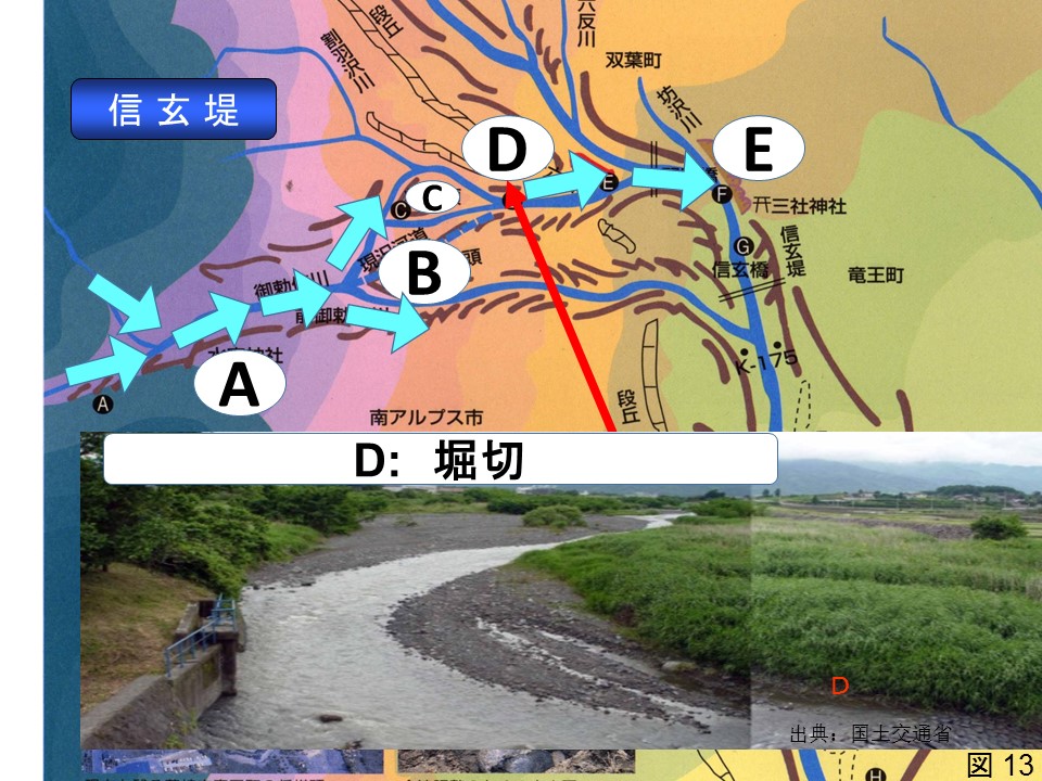 釜無川信玄堤における洪水のルート