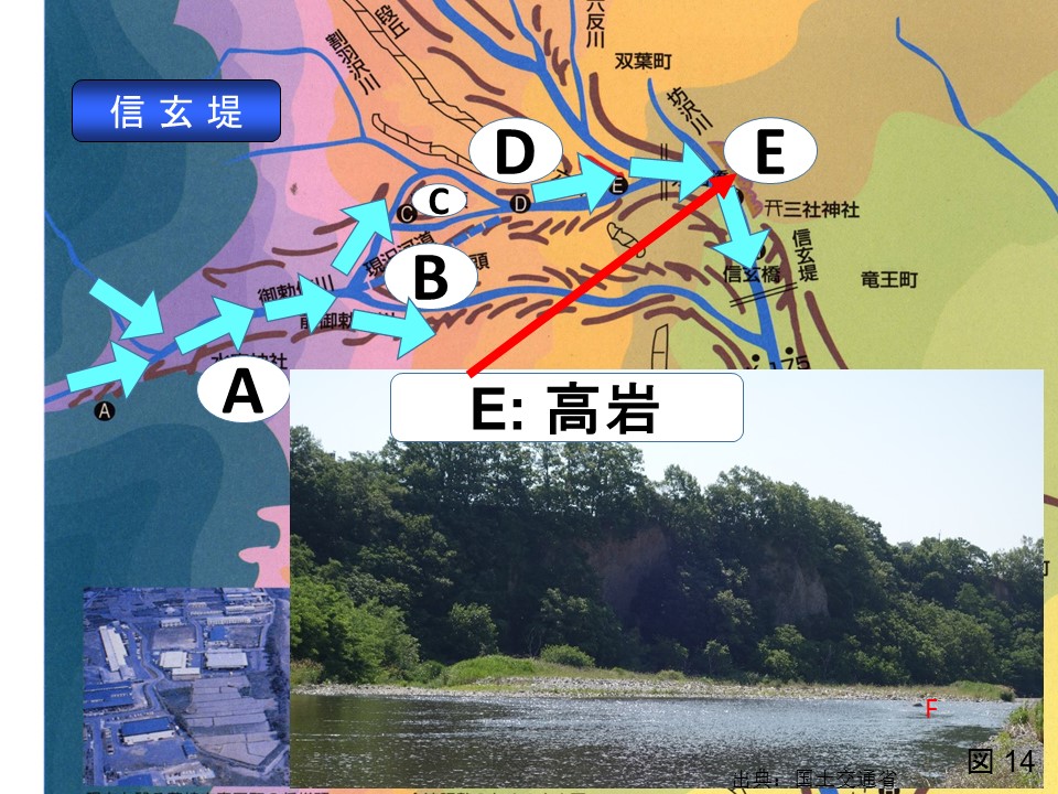 釜無川信玄堤における洪水のルート