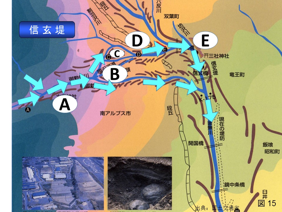 釜無川信玄堤における洪水のルート