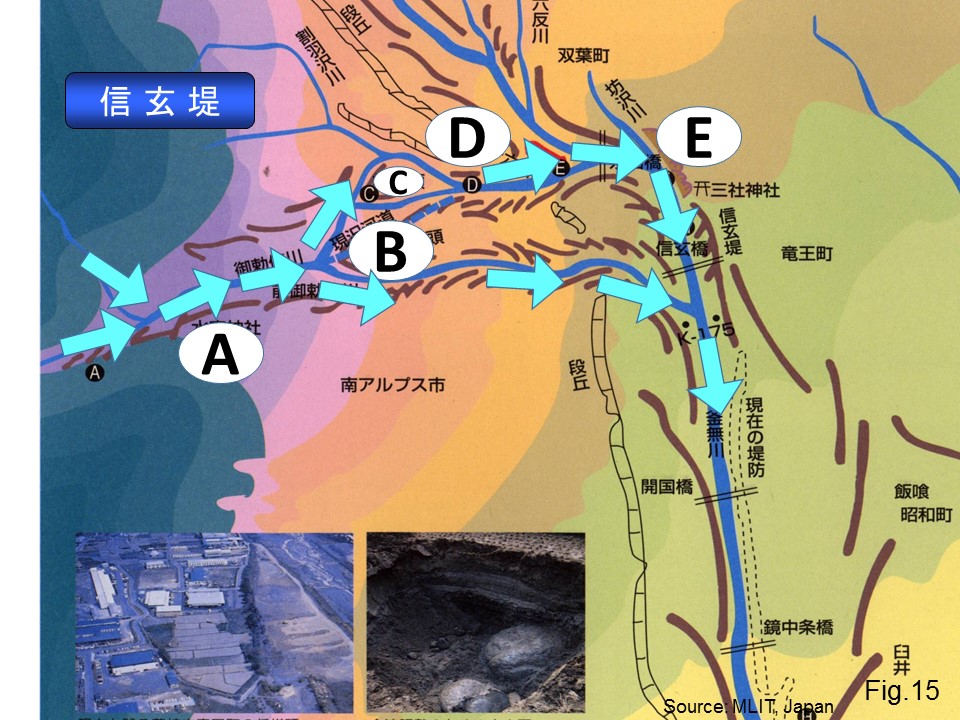 Flood Route of Kamanashi River through Shingen Levee System