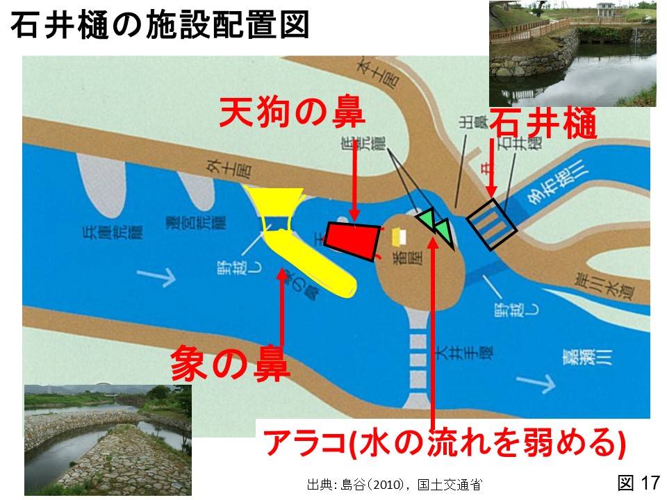 石井樋の施設配置図