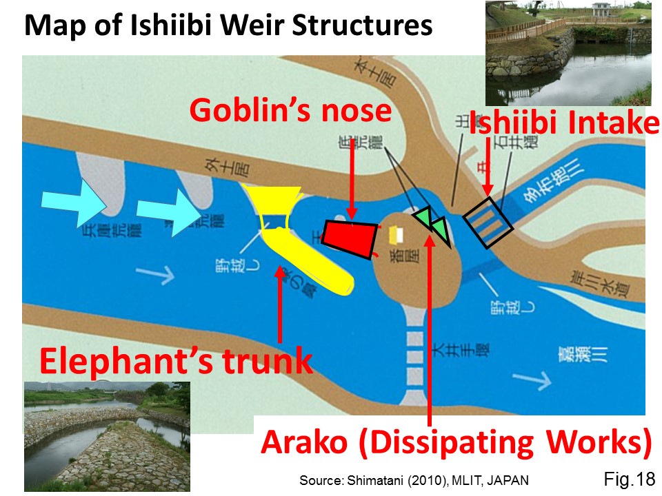 Map of Ishiibi Weir Structures