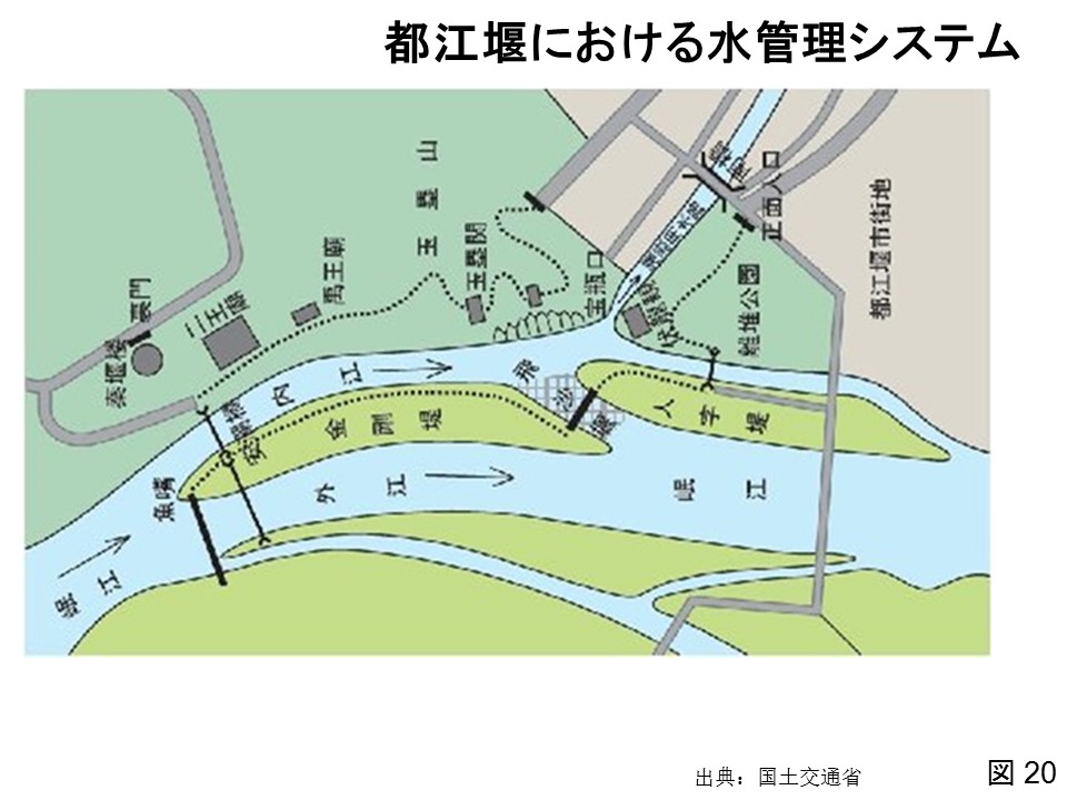 都江堰における水管理システム