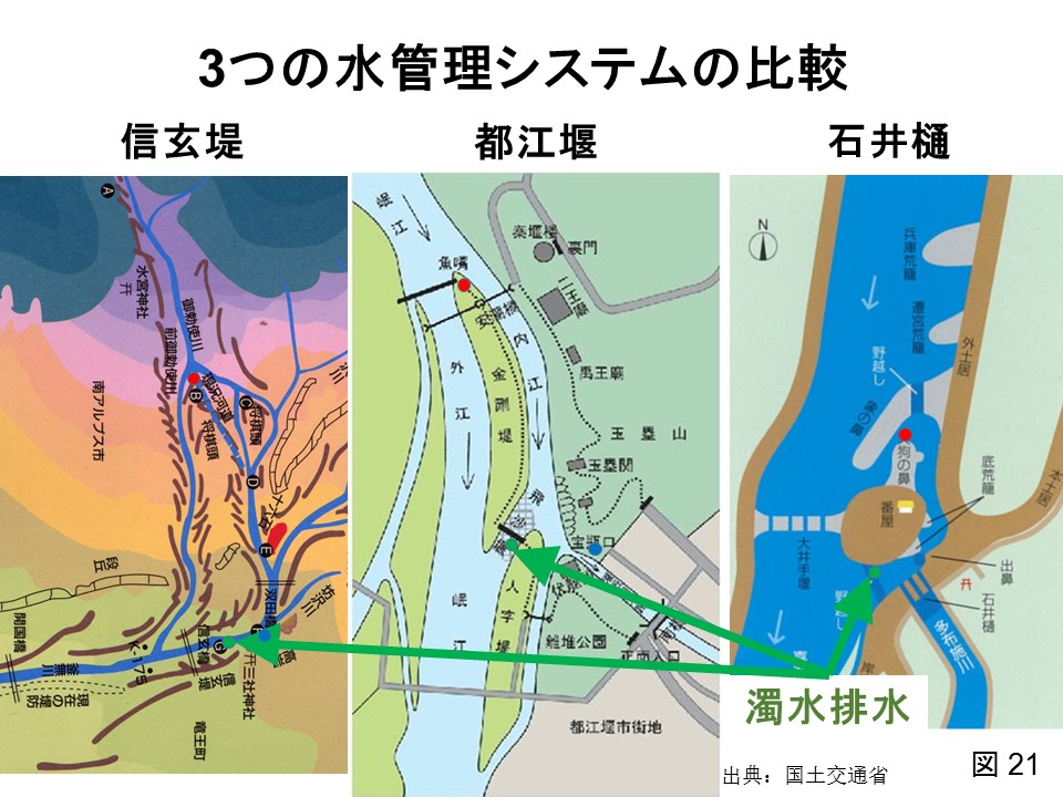 第3回国連水と災害特別会合における皇太子殿下ビデオ基調講演 資料