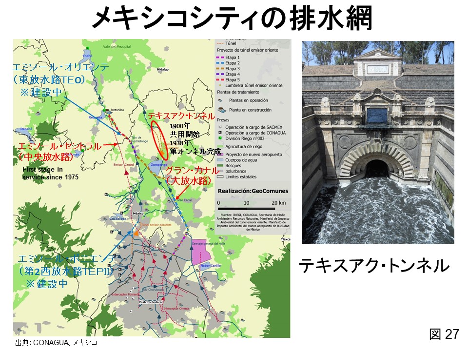 メキシコシティの排水網