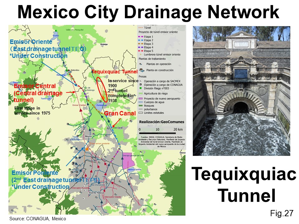 Mexico City Drainage Network