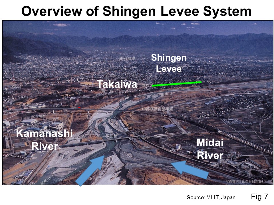 Overview of Shingen Levee System