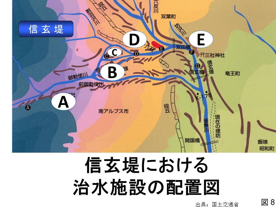 信玄堤における治水施設の配置図