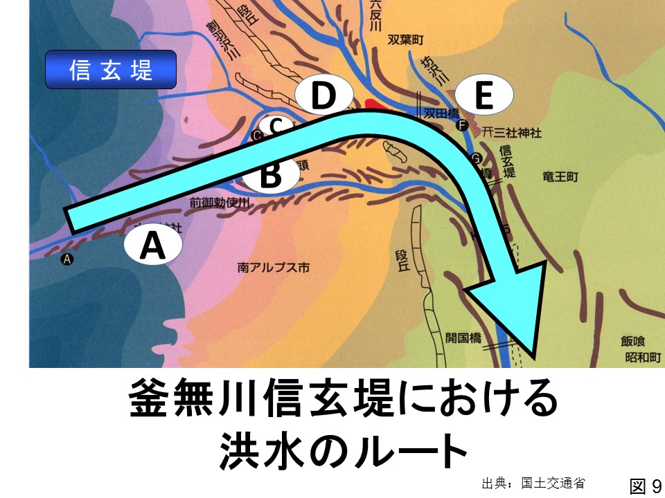 釜無川信玄堤における洪水のルート