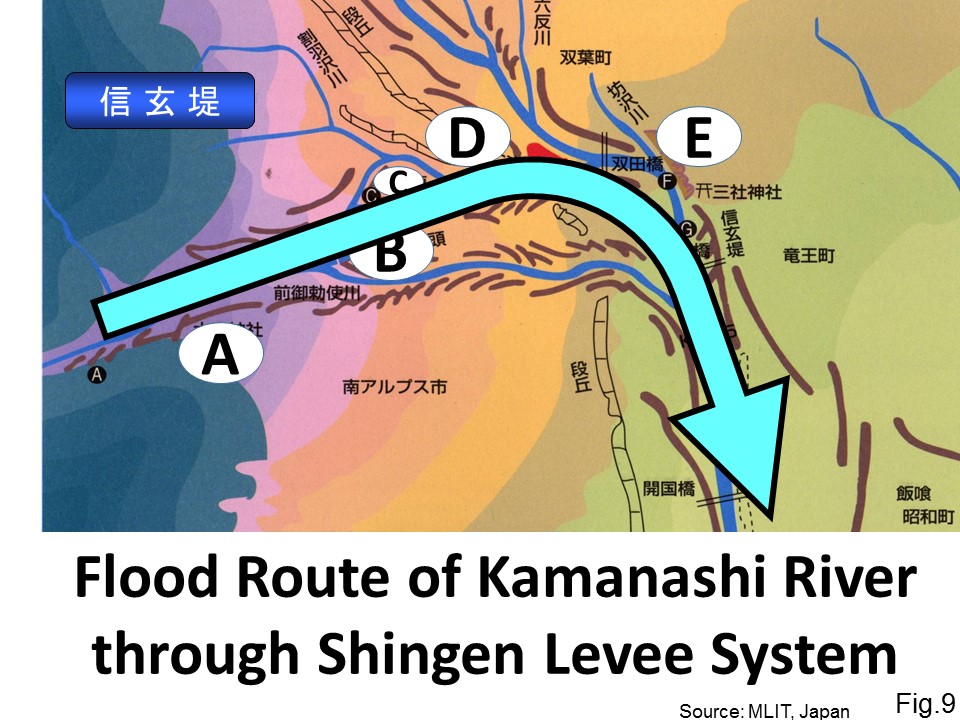 Flood Route of Kamanashi River through Shingen Levee System