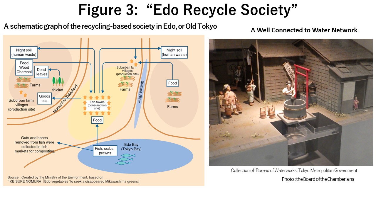 “Edo Recycle Society”