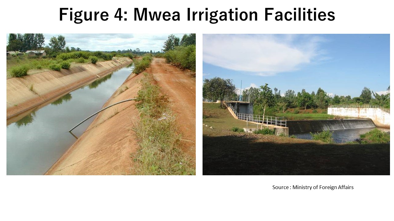 Mwea Irrigation Facilities