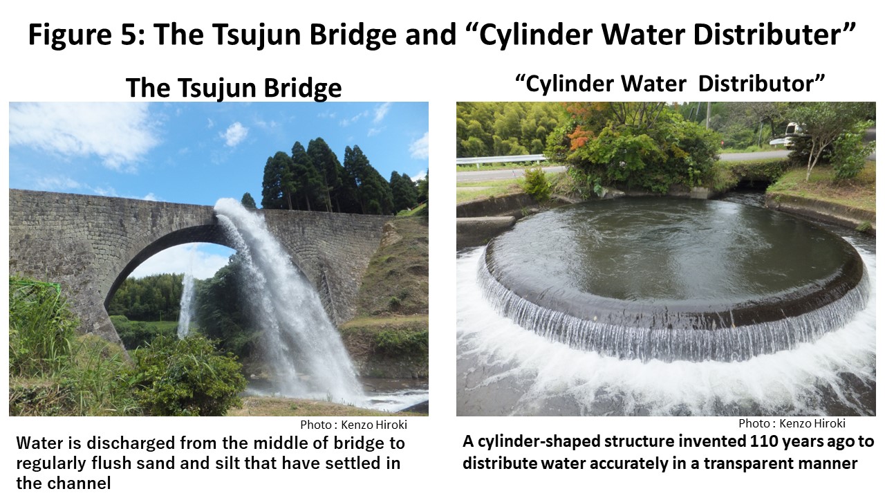 The Tsujun Bridge and “Cylinder Water Distributer”