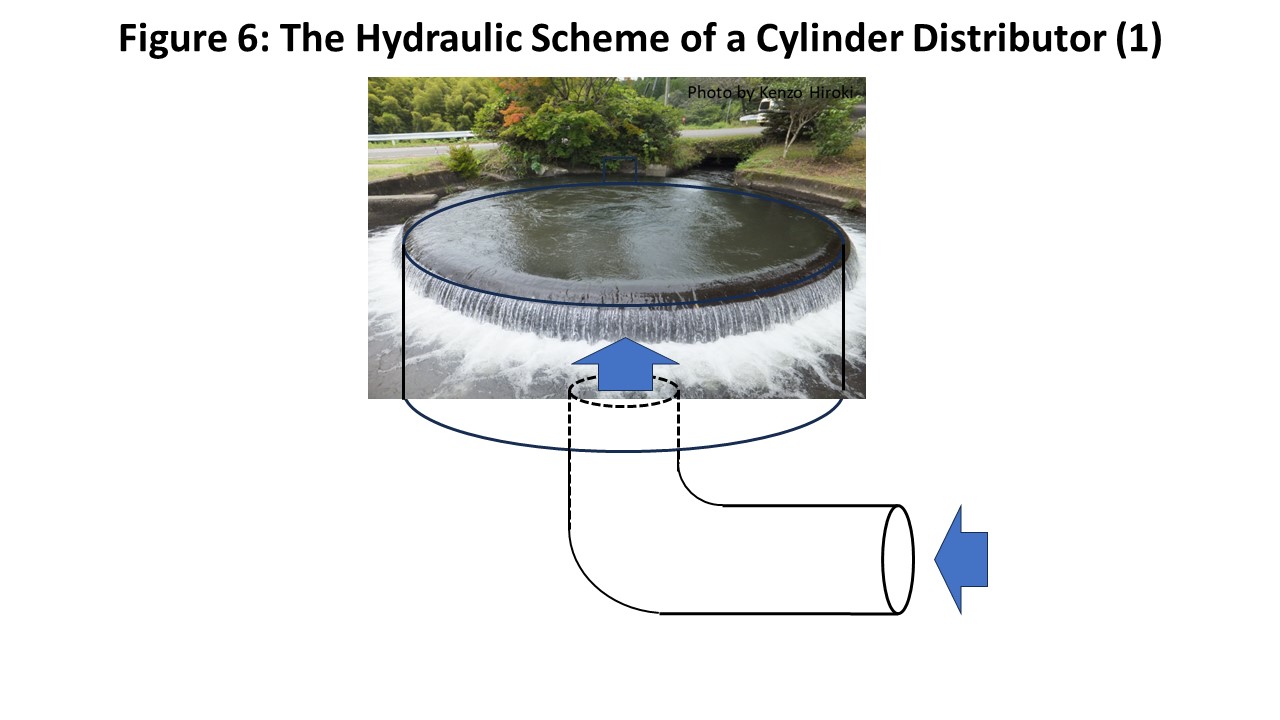 The Hydraulic Scheme of a Cylinder Distributor (1)