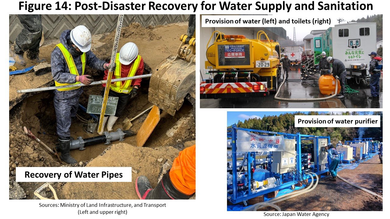 Post-Disaster Recovery for Water Supply and Sanitation