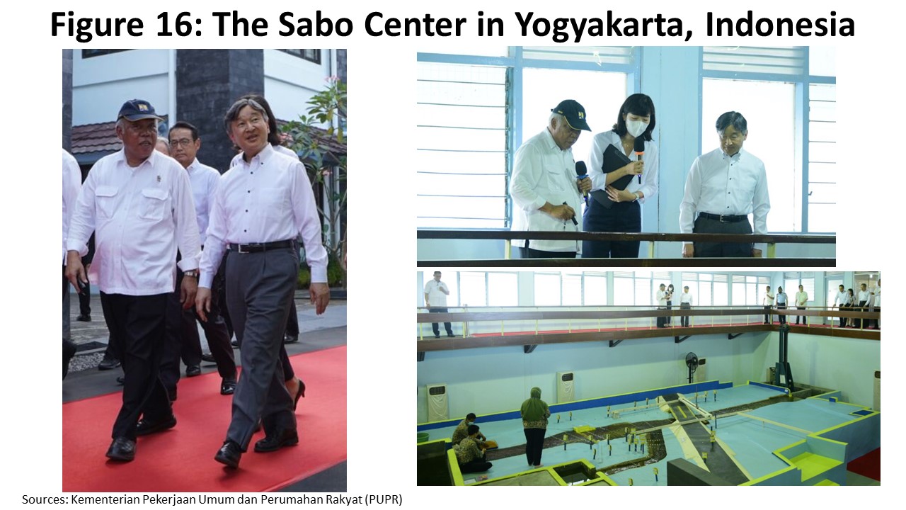 The Sabo Center in Yogyakarta, Indonesia