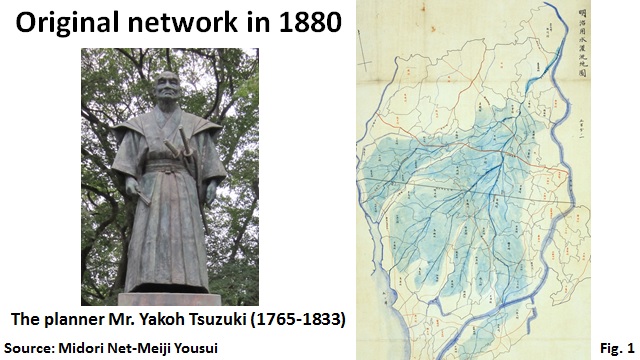 Original network in 1880