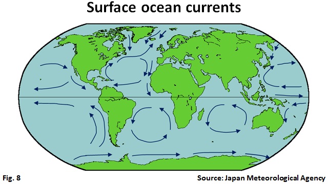 Surface ocean currents