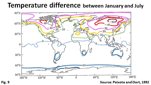 Temperature difference between January and July