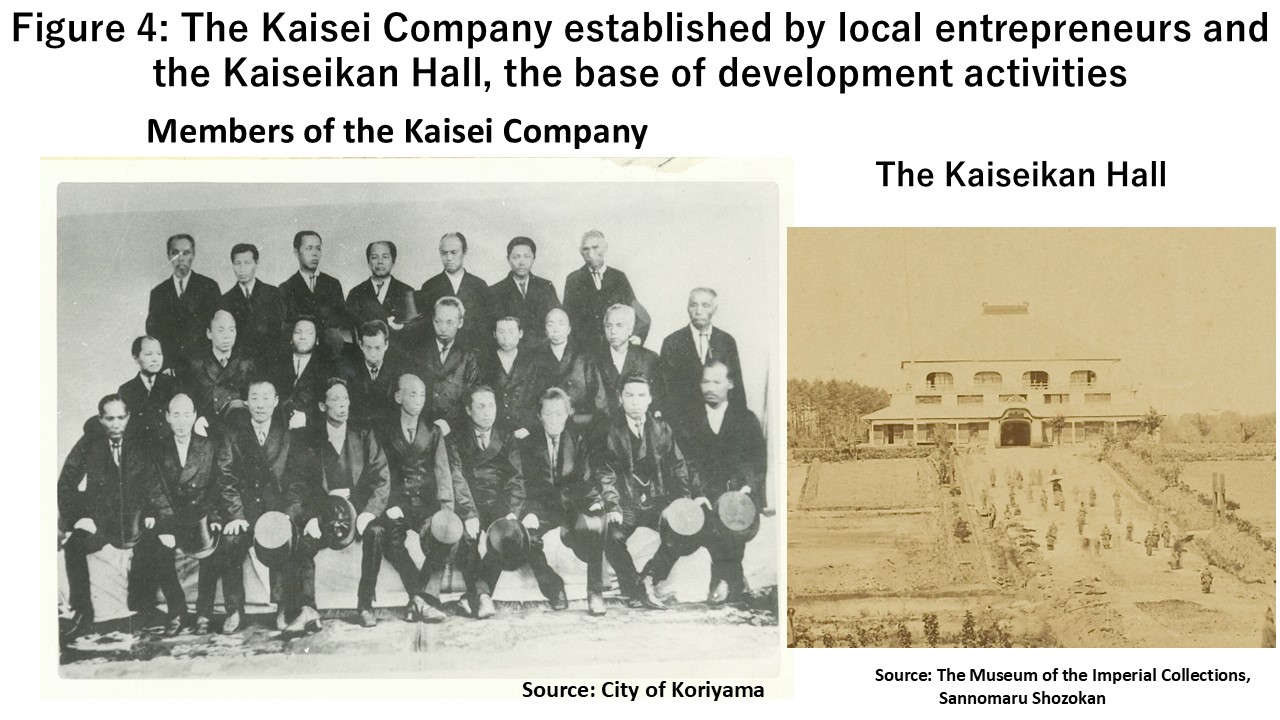 The Kaisei Company established by local entrepreneurs and the Kaiseikan Hall, the base of development activities