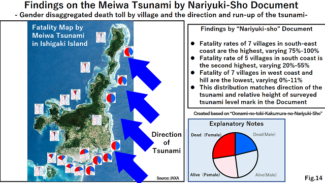 Findings on the Meiwa Tsunami by Nariyuki-Sho Document