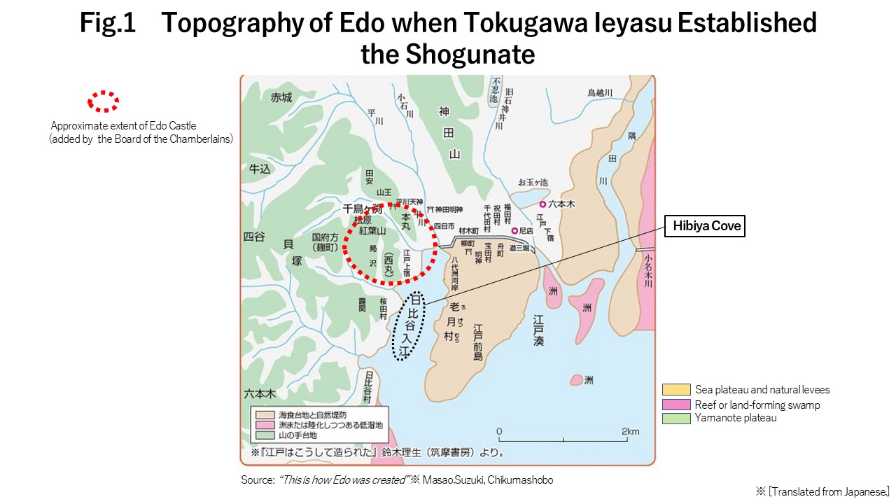 Topography of Edo when Tokugawa Ieyasu Established the Shogunate
