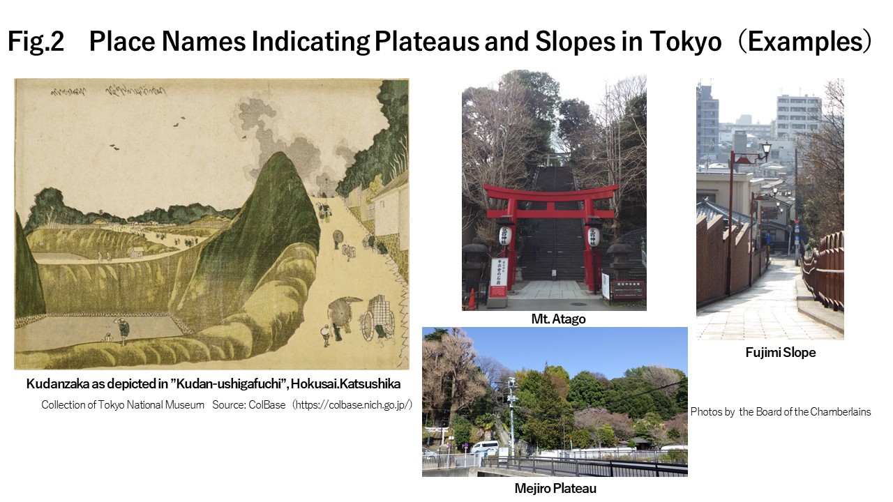 Place Names Indicating Plateaus and Slopes in Tokyo（Examples）