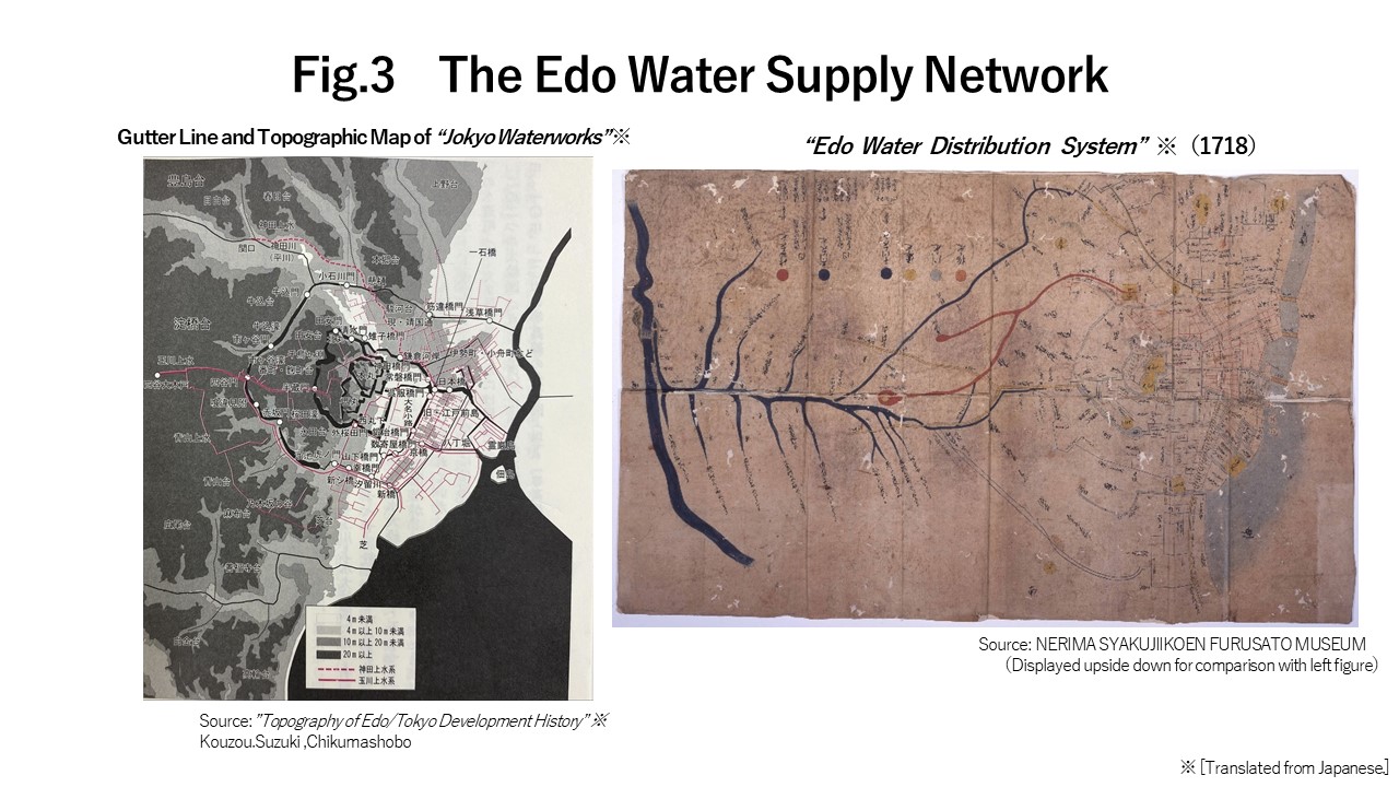 The Edo Water Supply Network