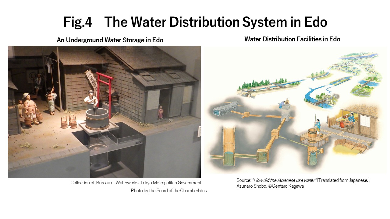The Water Distribution System in Edo