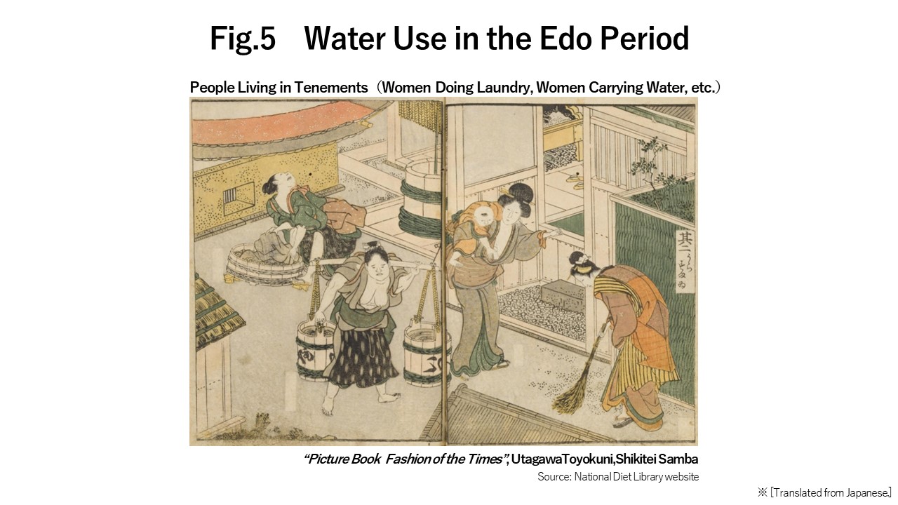 Water Use in the Edo Period