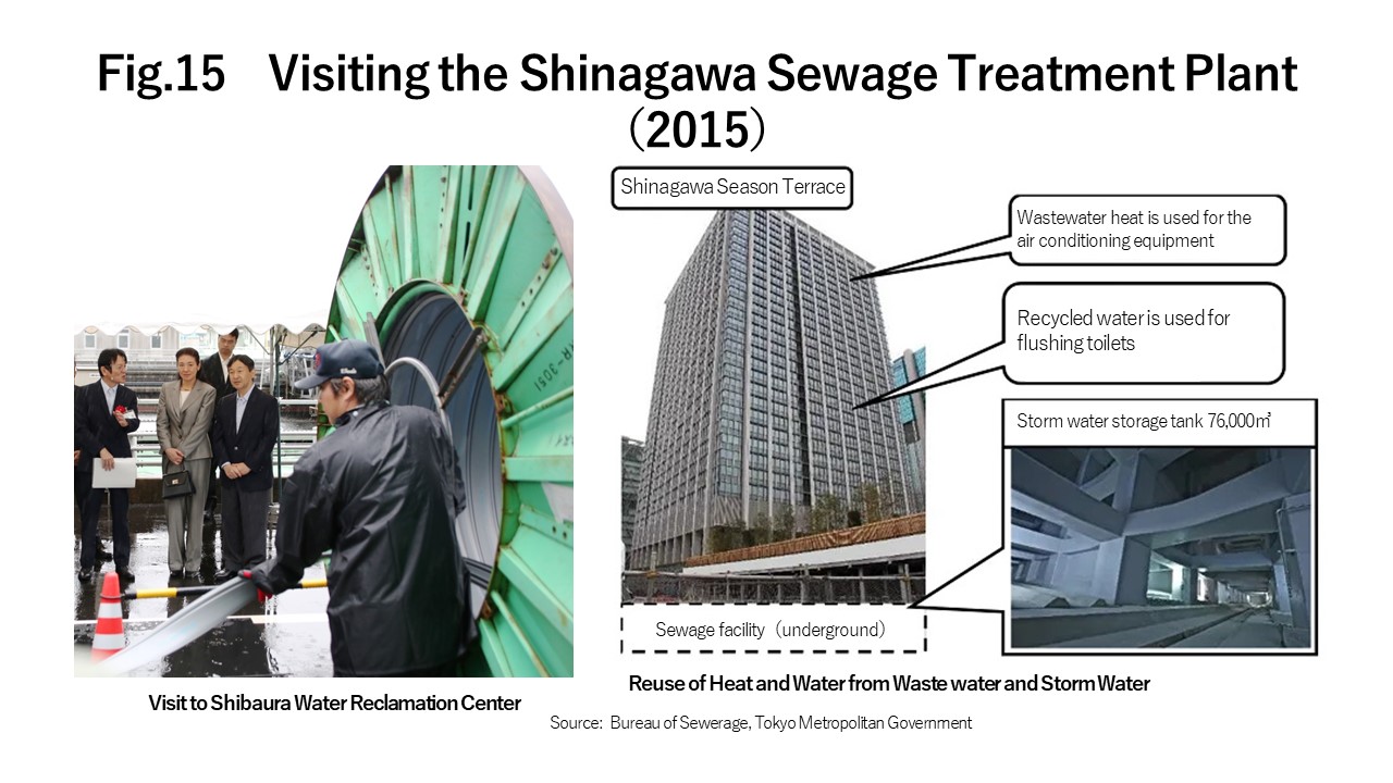Visiting the Shinagawa Sewage Treatment Plant（2015）