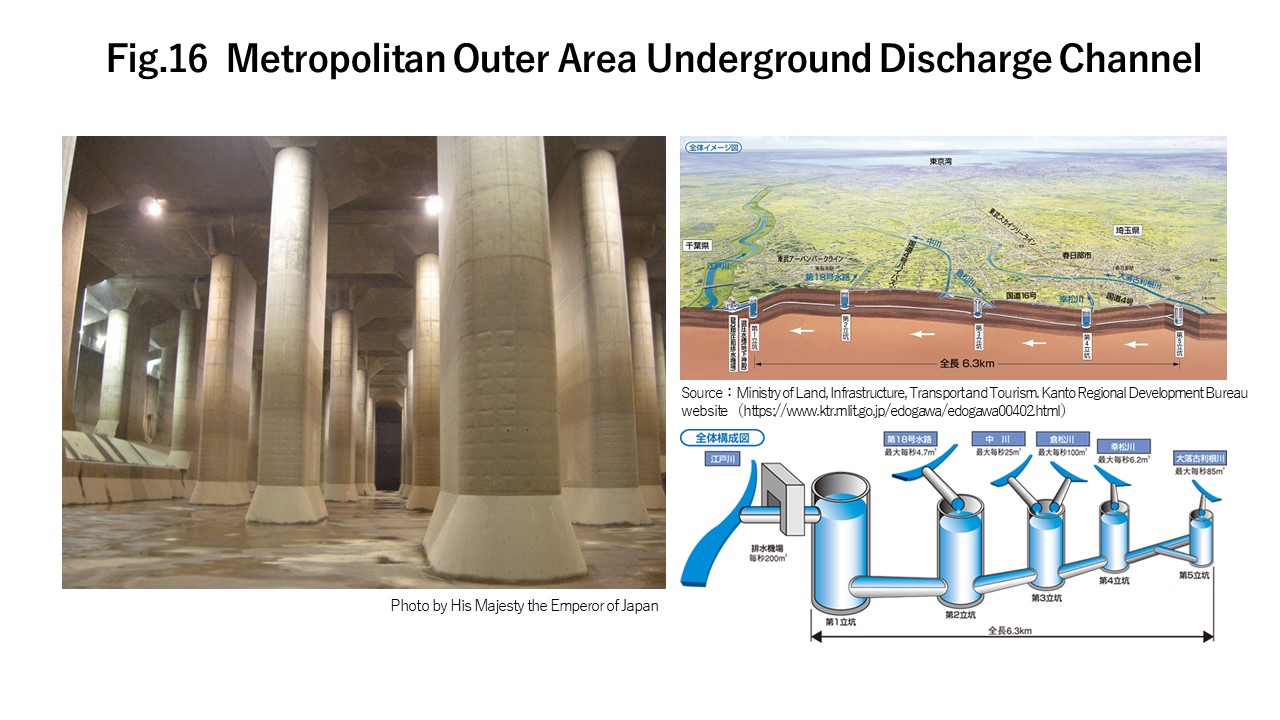 Metropolitan Outer Area Underground Discharge Channel