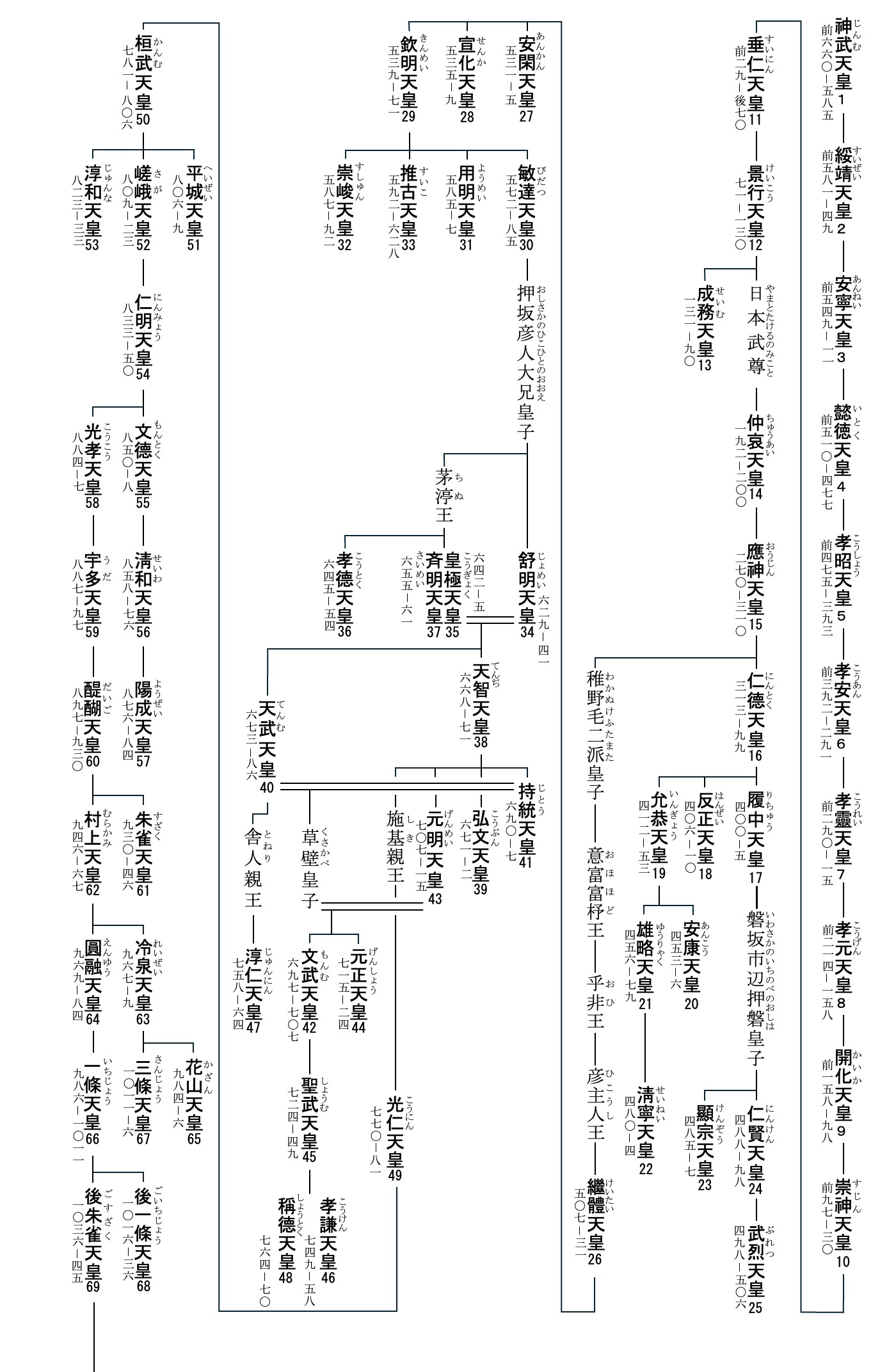 天皇系図 – 宮内庁